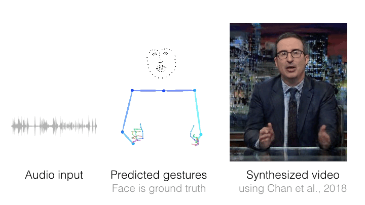 Gestures Animation